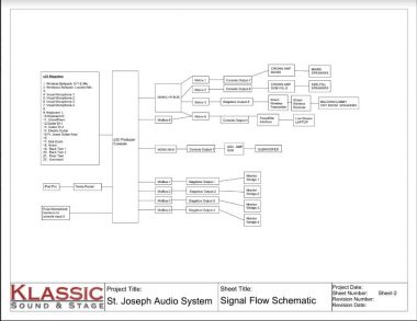 Audio video signal flow schematic